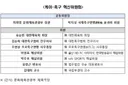 [속보]박지성-최휘영 장관 공동위원장 'K-축구 혁신위' 출범...유승민, 이영표, 박주호 참여[오피셜]