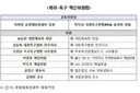 오늘자 발표된 K-축구 혁신위원회 명단.