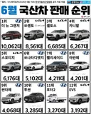 6월 국산차 판매 순위