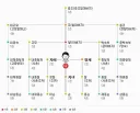 삼족을 멸한다 할때 삼족의 범위.jpg