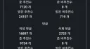 루리웹 하면서 고대하는 상황이 하나 있는데