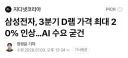 최대 20% 인상된 D램 가격