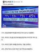 미국애들 독립적이라는 것도 옛말