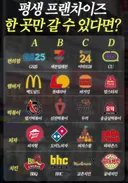 프랜차이즈 조합 선택 희대의 난제 jpg