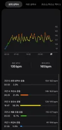 오늘은 운동 쉬는날이라 달리고 옴