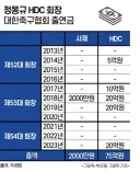 정몽규 HDC 스폰서 비용은 이미 이야기 많이 나왔음