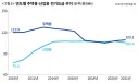 산업용 전기요금 인상을 반대하는 이유