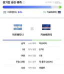 카보베르데 피파 랭킹 이게 맞나요