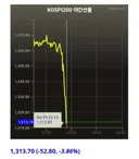 점점 더 웃음기 사라지는 코스피 야선 근황