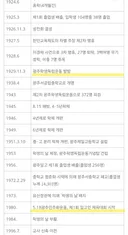 광주제일고등학교 역사를 알아보자