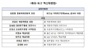 박지성 결국 참전했구나