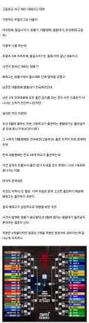배재고 6개월 출전금지가 생각보다 별 거 아닌 이유