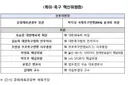 박지성 공동 위원장으로, K-축구 혁신위원회 출범