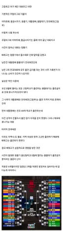 배재고 야구부 6개월 출전정지의 진짜 영향