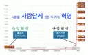 인구 증가 속도