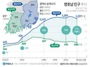 영호남 인구 추이.jpg