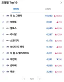2026년 6월 상반기 자동차 판매순위 top 10