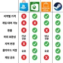 최신 게임 플랫폼 근황.jpg