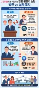 그 인사들에게만 적용되는 언행 불일치는 국민들에게 분노와 불신을 쌓이게 합니다.