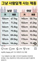 사람답게 사는 체중 jpg