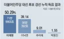 민주당에서 암약하는 반동세력의 규모