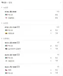 멕시코가 강팀인걸까요 한번도 골 먹힌적이 없네요