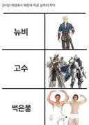 온라인 게임에서 고수 알아보는 방법
