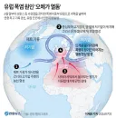 “ 대한민국은 그동안 즐겁지 않았지? ”