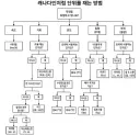 어질어질한 캐나다의 단위 측정법.JPG