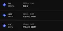 김부장 실시간 시청 점유율