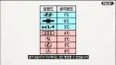 외제차에 통풍 시트 옵션이 잘 없는 이유