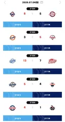 [KBO] 프로야구 7월 4일 경기결과 & 순위 (올브 D-6️⃣)