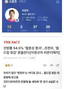 이번 월드컵에서 홍명보가 김승규 대신 조현우를 넣지 않은 이유