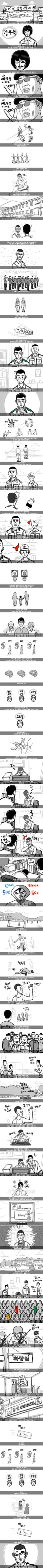 (실화) 누가봐도 면제인데 군대 4번이나 끌려온 32살 신병 ㄷㄷㄷ