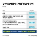 뇌피셜) 부동산 스킬 알아보자우~