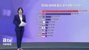 국내 외국인 유학생 20만명 넘은 한국