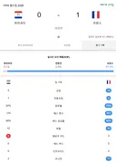 오늘자 역대급 역겨웠다고 논란중인 파라과이vs프랑스 16강전