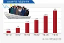 주식)2022년 하락장이 레전드로 불리는 이유