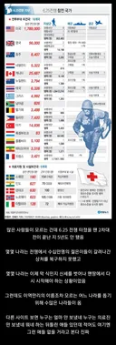 6.25 전쟁 때 지원온 UN군들