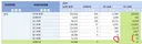 혼인통계 신기한거 발견