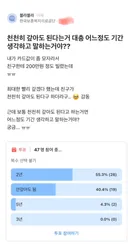 천천히 갚아도 된다는거 대충 어느 정도 기간 생각하고 말하는 거야??