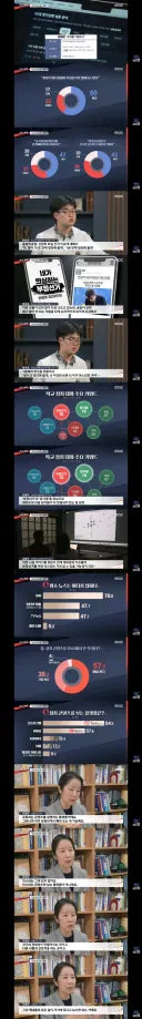 토끼풀과 MBC에서 조사한 10대들 온라인 여론조사