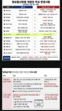 정보통신망법 개정안 주요 변경사항