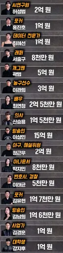 피의 게임X 출연자들의 작년 실제 연봉 ㄷㄷ ㄷㄷ ㄷㄷ ㄷㄷ.JPG