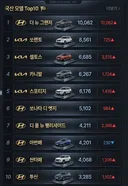 6월 우리나라 자동차 판매량 순위 jpg