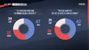 오늘 MBC에서 보도된 10대 극우화 수준
