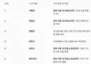 경기도 인구소멸지역 탑 6