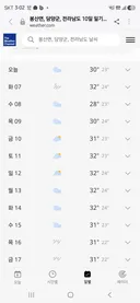 올해도 마른장마에 스콜성 폭우만 올 듯하네요..