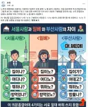일베 냅두고 뭐하냐는 소리는 이제 양심 뒤진거죠