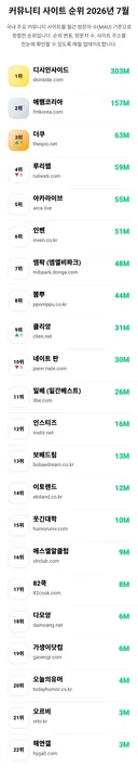 2026년 7월 커뮤니티 사이트 순위 jpg
